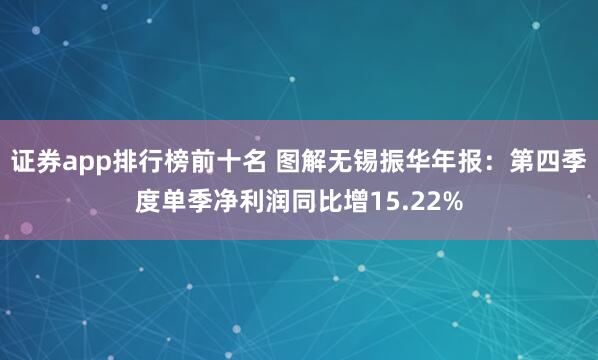 证券app排行榜前十名 图解无锡振华年报：第四季度单季净利润同比增15.22%